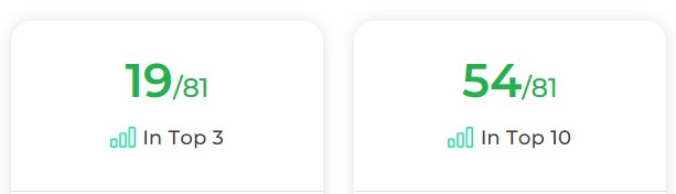 First Page Google Keyword Ranking with SEO