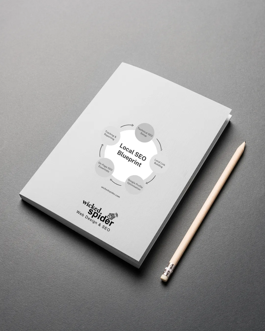 Local SEO Blueprint